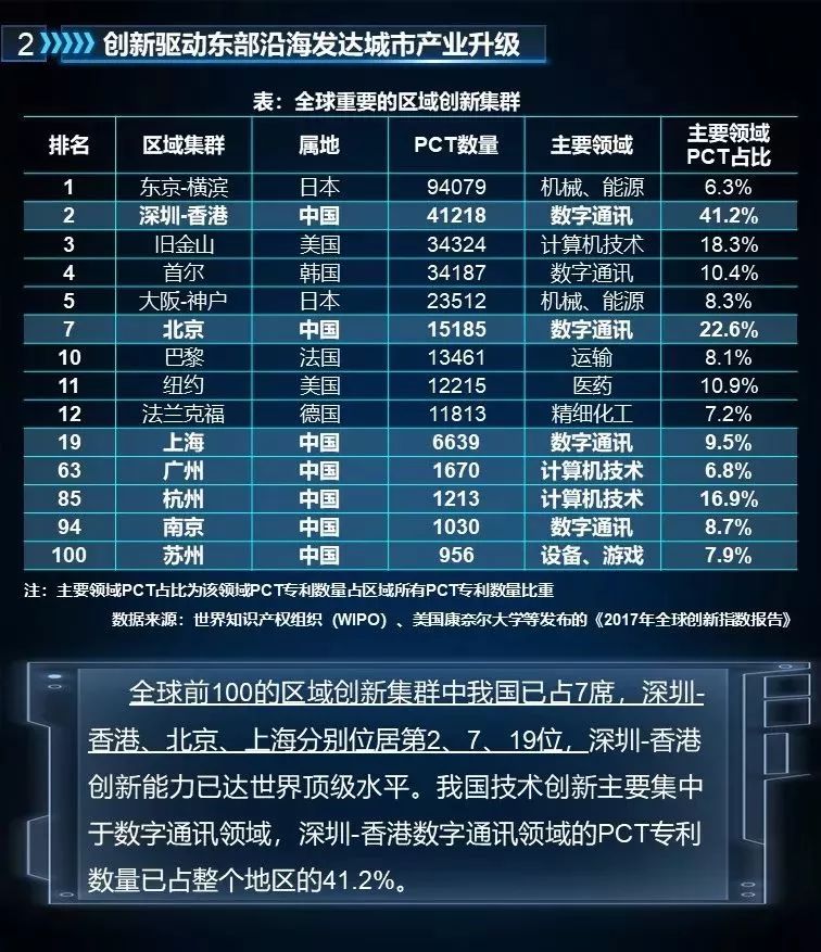 未來哪些城市將崛起？判斷城市興衰 繞不過這三條邏輯