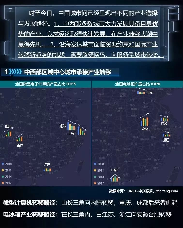 未來哪些城市將崛起？判斷城市興衰 繞不過這三條邏輯