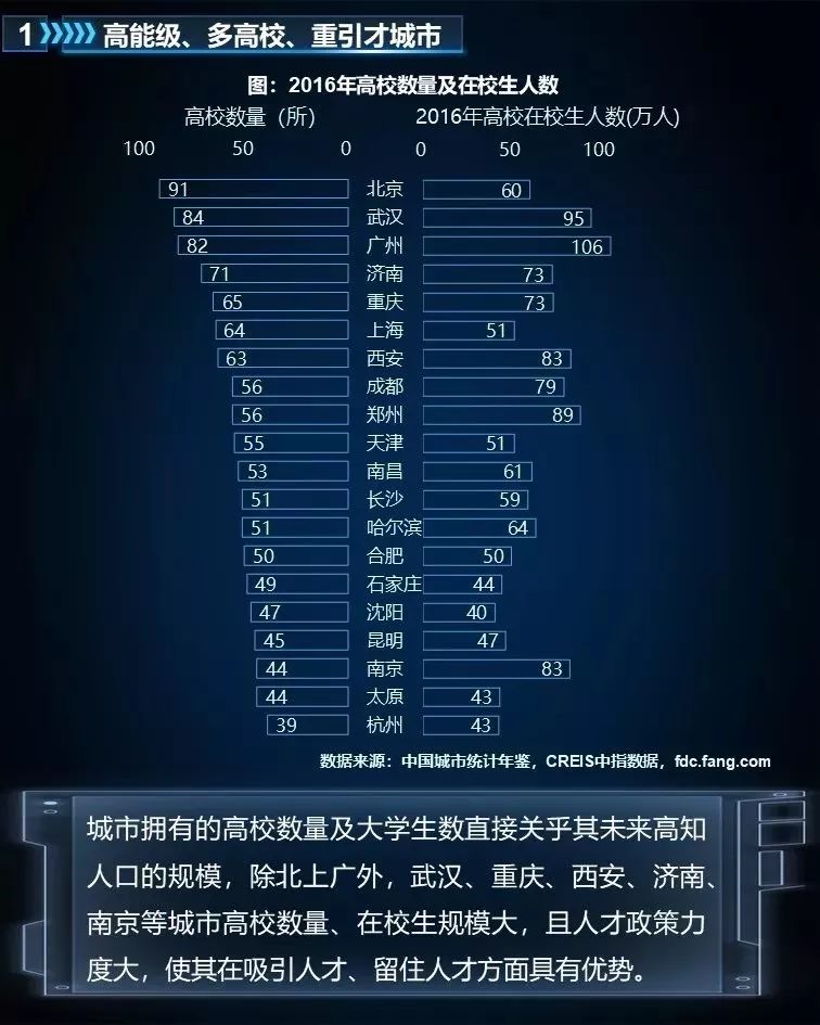 未來哪些城市將崛起？判斷城市興衰 繞不過這三條邏輯