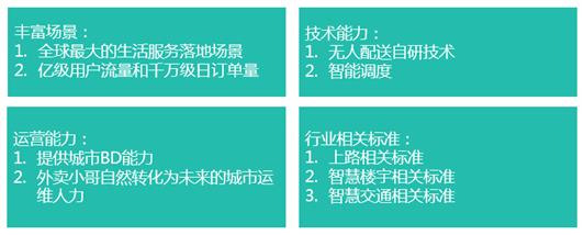美團(tuán)無人配送車落地，開放平臺(tái)構(gòu)建生態(tài)圈